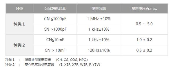 測(cè)量貼片電容的容量需要注意什么事項(xiàng)？