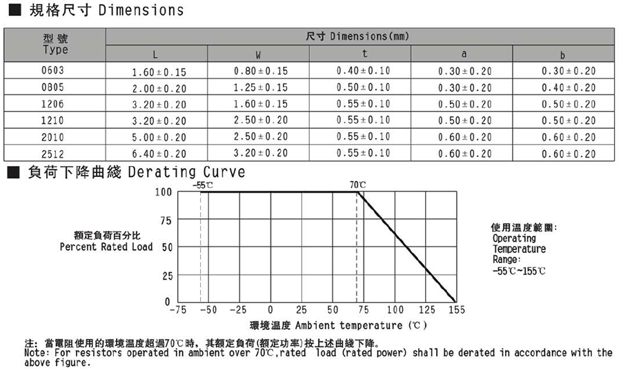 風華厚膜超低阻值貼片電阻代碼說明